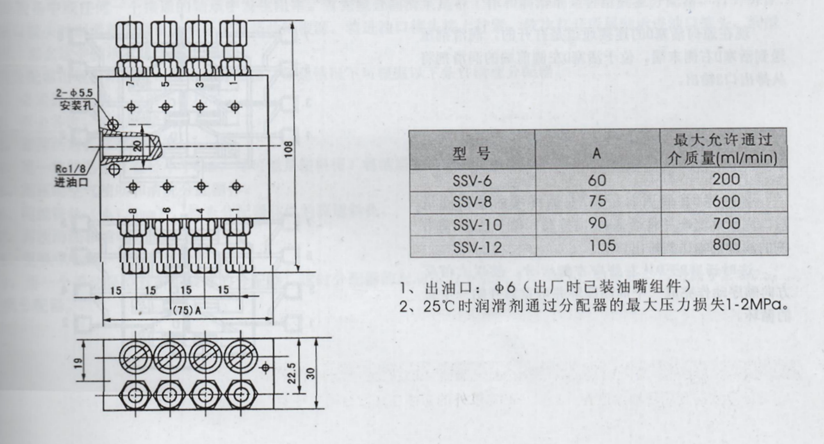 油氣潤滑廠家